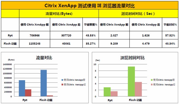 屈臣氏应用Citrix 应用虚拟化技术提升应用效率